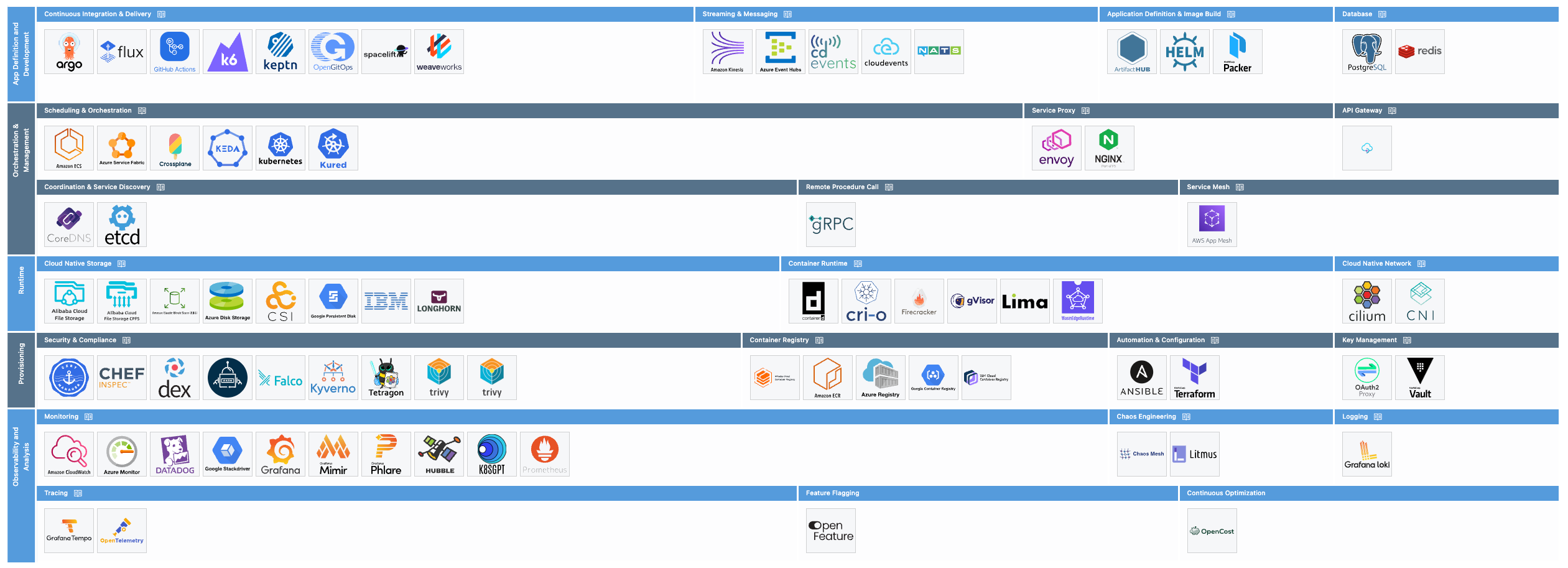 Cloud Native Applications